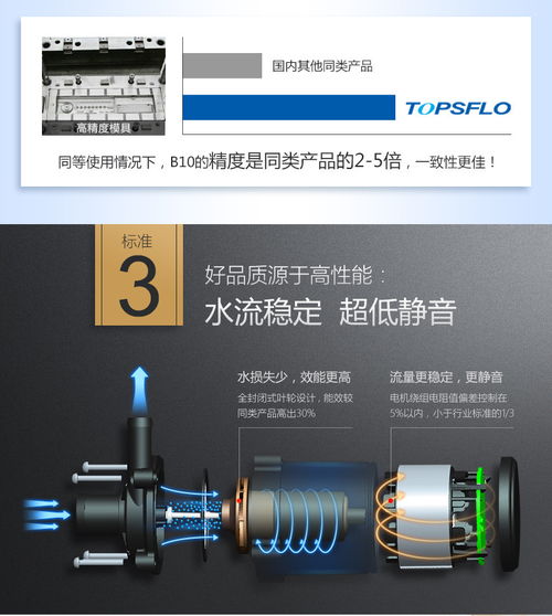 高端微型直流水泵 领航12V/24V直流无刷水泵与食品级水泵技术革新